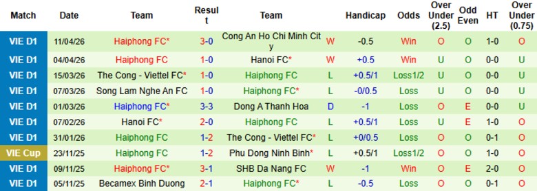 Nhận định, Soi kèo Hà Tĩnh vs Hải Phòng, 18h00 ngày 18/4: Còn cơ hội vào top 3 - Ảnh 4
