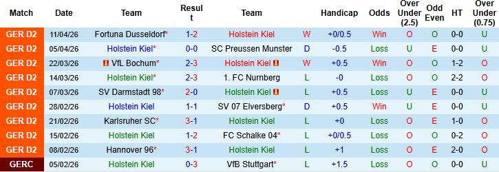 Nhận định, Soi kèo Holstein Kiel vs Kaiserslautern 23h30 ngày 17/04: Hòa là đẹp - Ảnh 3