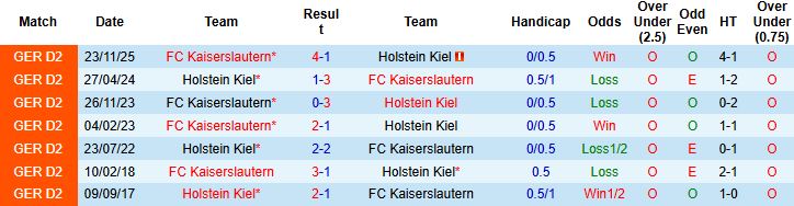 Nhận định, Soi kèo Holstein Kiel vs Kaiserslautern 23h30 ngày 17/04: Hòa là đẹp - Ảnh 4