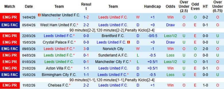 Nhận định, Soi kèo Leeds vs Wolves, 21h00 ngày 18/4: Nhấn chìm đội khách - Ảnh 3