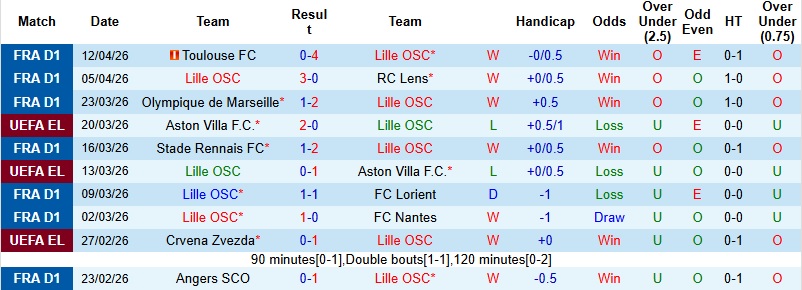 Nhận định, Soi kèo Lille vs Nice 2h05 ngày 19/4: Nối dài mạch thắng - Ảnh 3