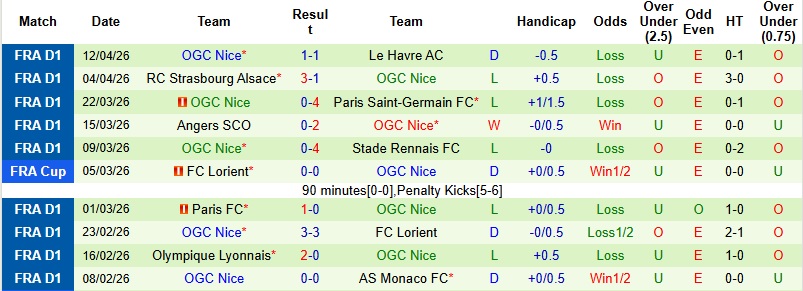 Nhận định, Soi kèo Lille vs Nice 2h05 ngày 19/4: Nối dài mạch thắng - Ảnh 4