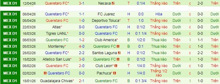 Nhận định, Soi kèo Mazatlan vs Queretaro 8h ngày 18/4: Đề phòng khách đường xa - Ảnh 2