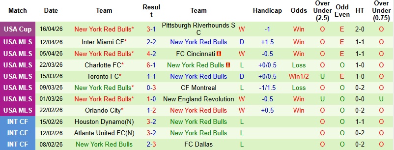 Nhận định, Soi kèo Montreal vs New York Red Bulls 1h30 ngày 19/4: Khách chiếm ưu thế - Ảnh 4