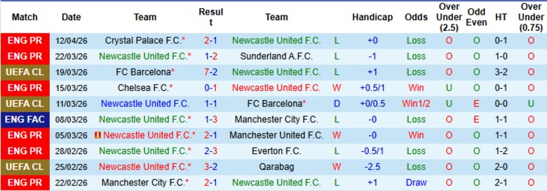 Nhận định, Soi kèo Newcastle vs Bournemouth, 21h00 ngày 18/4: Cân tài cân sức - Ảnh 3