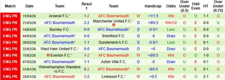 Nhận định, Soi kèo Newcastle vs Bournemouth, 21h00 ngày 18/4: Cân tài cân sức - Ảnh 4
