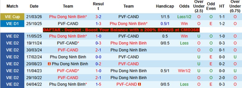 Nhận định, Soi kèo Ninh Bình vs PVF-CAND, 18h00 ngày 18/4: Tìm lại mạch thắng - Ảnh 2