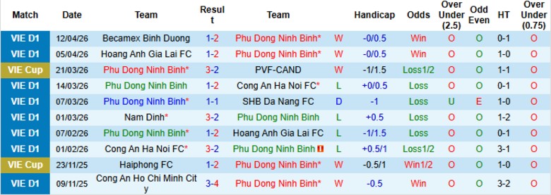 Nhận định, Soi kèo Ninh Bình vs PVF-CAND, 18h00 ngày 18/4: Tìm lại mạch thắng - Ảnh 3