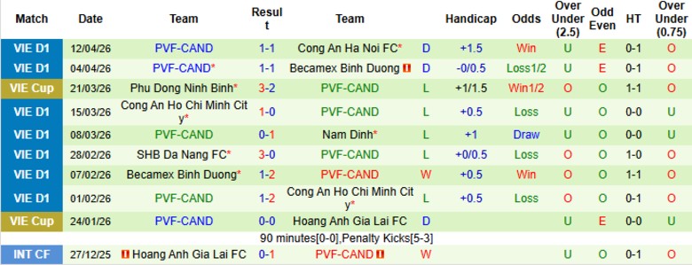 Nhận định, Soi kèo Ninh Bình vs PVF-CAND, 18h00 ngày 18/4: Tìm lại mạch thắng - Ảnh 4