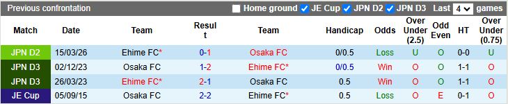 Nhận định, Soi kèo Osaka vs Ehime 17h00 ngày 17/4: Khan hiếm bàn thắng - Ảnh 1
