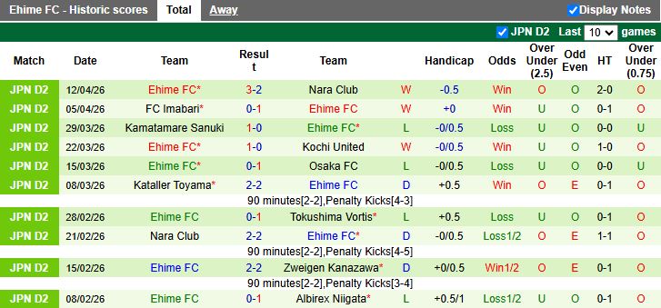Nhận định, Soi kèo Osaka vs Ehime 17h00 ngày 17/4: Khan hiếm bàn thắng - Ảnh 3