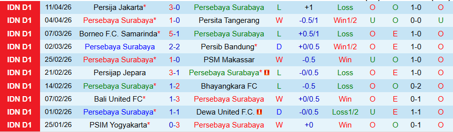 Nhận định, Soi kèo Persebaya Surabaya vs Madura United, 19h00 ngày 16/4: Chìm dưới đáy bảng - Ảnh 3