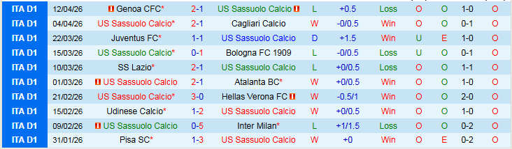 Nhận định, Soi kèo Sassuolo vs Como 23h30 ngày 17/4: Tìm lại niềm vui - Ảnh 2