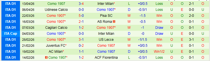 Nhận định, Soi kèo Sassuolo vs Como 23h30 ngày 17/4: Tìm lại niềm vui - Ảnh 3