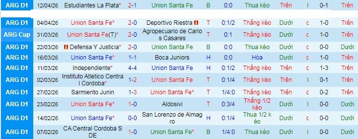 Nhận định, Soi kèo Union de Santa Fe vs Newell's Old Boys 6h30 ngày 18/4: Không có bất ngờ - Ảnh 1