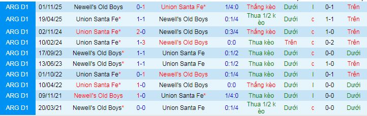 Nhận định, Soi kèo Union de Santa Fe vs Newell's Old Boys 6h30 ngày 18/4: Không có bất ngờ - Ảnh 3