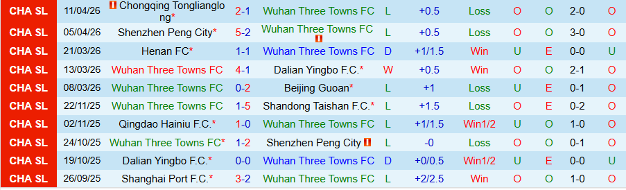 Nhận định, Soi kèo Wuhan Three Towns vs Chengdu Rongcheng, 19h00 ngày 16/4: Bất ngờ nổ ra - Ảnh 3