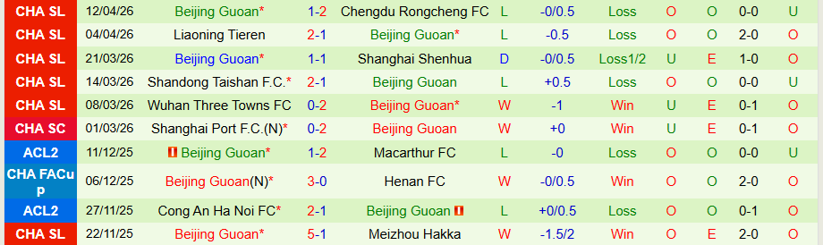 Nhận định, Soi kèo Zhejiang Professional vs Beijing Guoan, 19h00 ngày 16/4: Vị khách yếu đuối - Ảnh 2