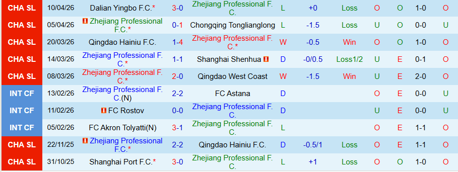 Nhận định, Soi kèo Zhejiang Professional vs Beijing Guoan, 19h00 ngày 16/4: Vị khách yếu đuối - Ảnh 3