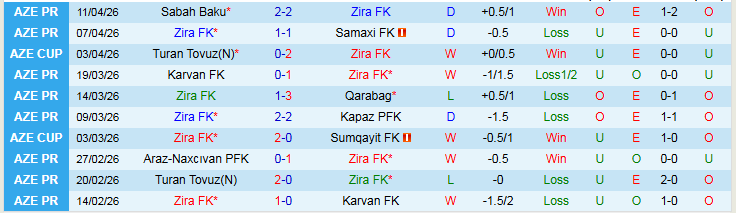 Nhận định, Soi kèo Zira FK vs Neftchi PFK 22h30 ngày 17/4: Niềm vui cho khách - Ảnh 3