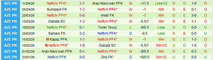 Nhận định, Soi kèo Zira FK vs Neftchi PFK 22h30 ngày 17/4: Niềm vui cho khách - Ảnh 4