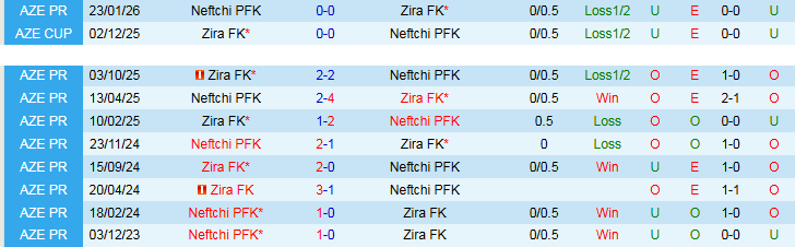 Nhận định, Soi kèo Zira FK vs Neftchi PFK 22h30 ngày 17/4: Niềm vui cho khách - Ảnh 5