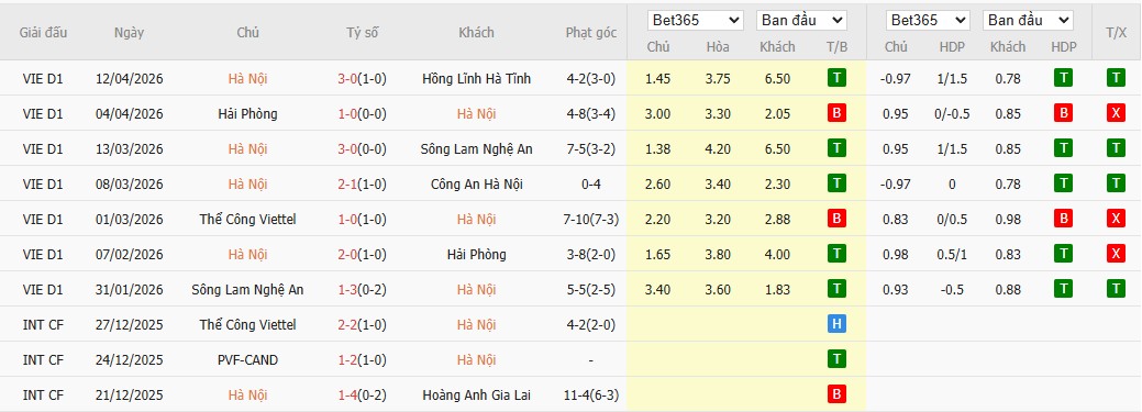 Soi kèo phạt góc Hà Nội vs Becamex TPHCM, 19h15 ngày 17/04 - Ảnh 2