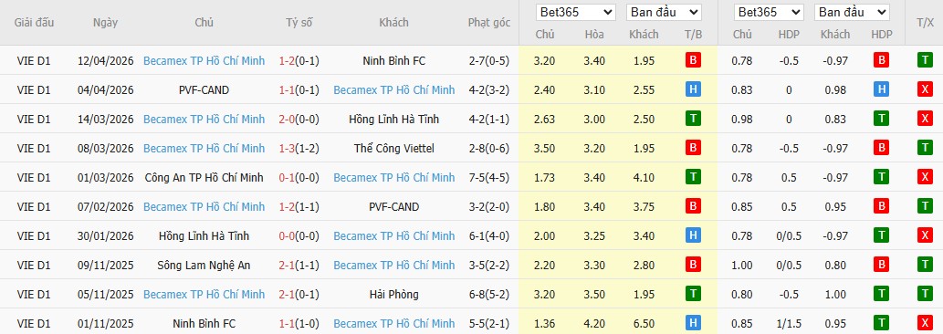 Soi kèo phạt góc Hà Nội vs Becamex TPHCM, 19h15 ngày 17/04 - Ảnh 3
