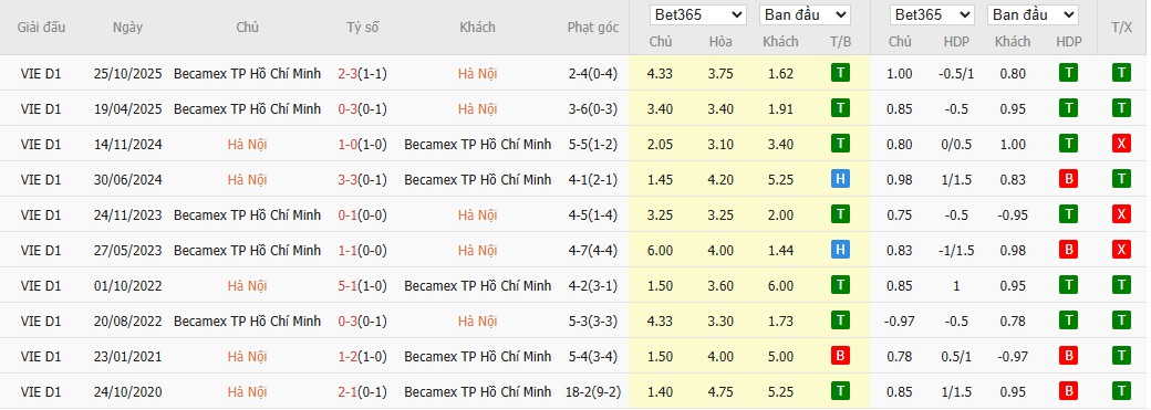 Soi kèo phạt góc Hà Nội vs Becamex TPHCM, 19h15 ngày 17/04 - Ảnh 4