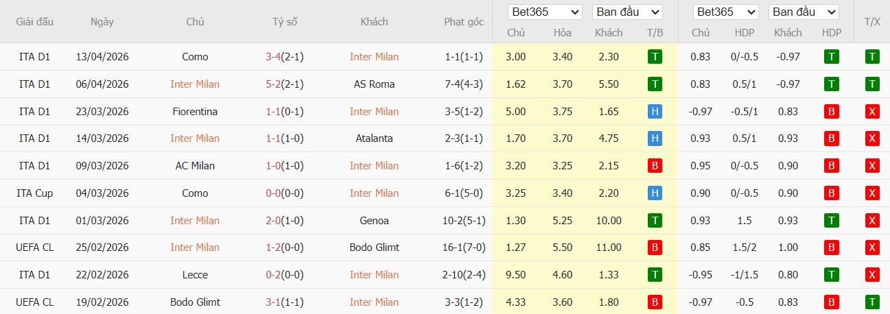 Soi kèo phạt góc Inter Milan vs Cagliari, 1h45 ngày 18/04 - Ảnh 2