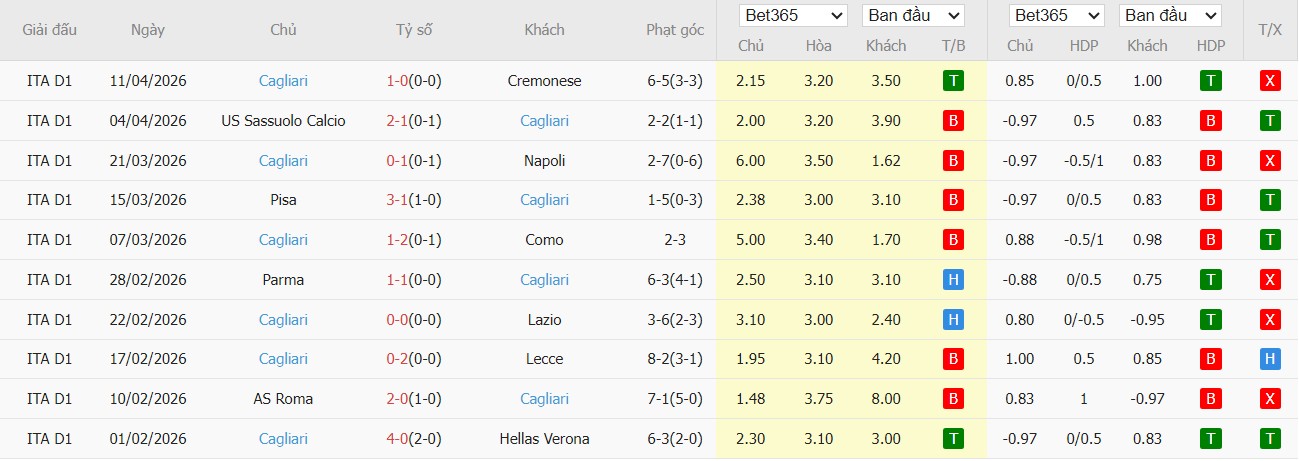 Soi kèo phạt góc Inter Milan vs Cagliari, 1h45 ngày 18/04 - Ảnh 3