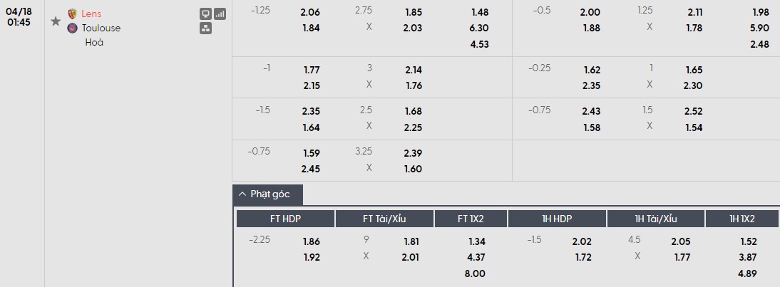 Soi kèo phạt góc Lens vs Toulouse, 1h45 ngày 18/04 - Ảnh 1