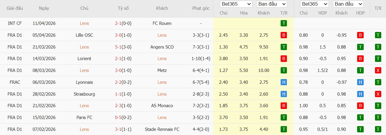 Soi kèo phạt góc Lens vs Toulouse, 1h45 ngày 18/04 - Ảnh 2