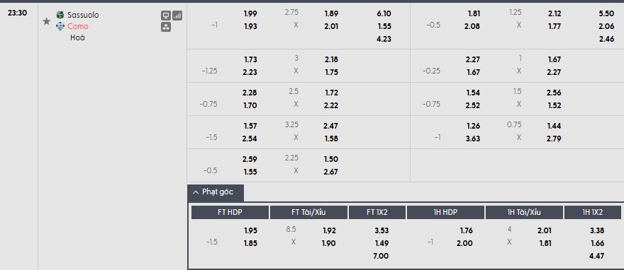 Soi kèo phạt góc Sassuolo vs Como, 23h30 ngày 17/04 - Ảnh 1