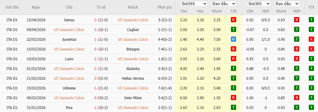 Soi kèo phạt góc Sassuolo vs Como, 23h30 ngày 17/04 - Ảnh 2
