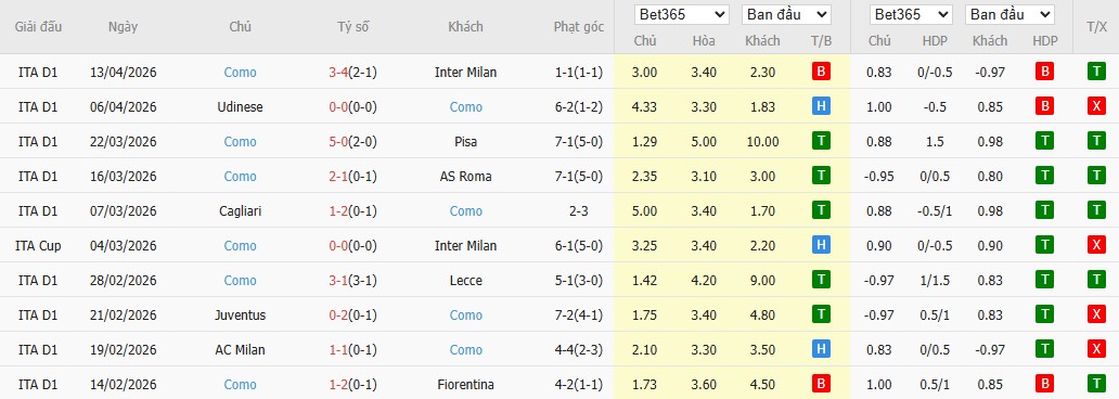 Soi kèo phạt góc Sassuolo vs Como, 23h30 ngày 17/04 - Ảnh 4