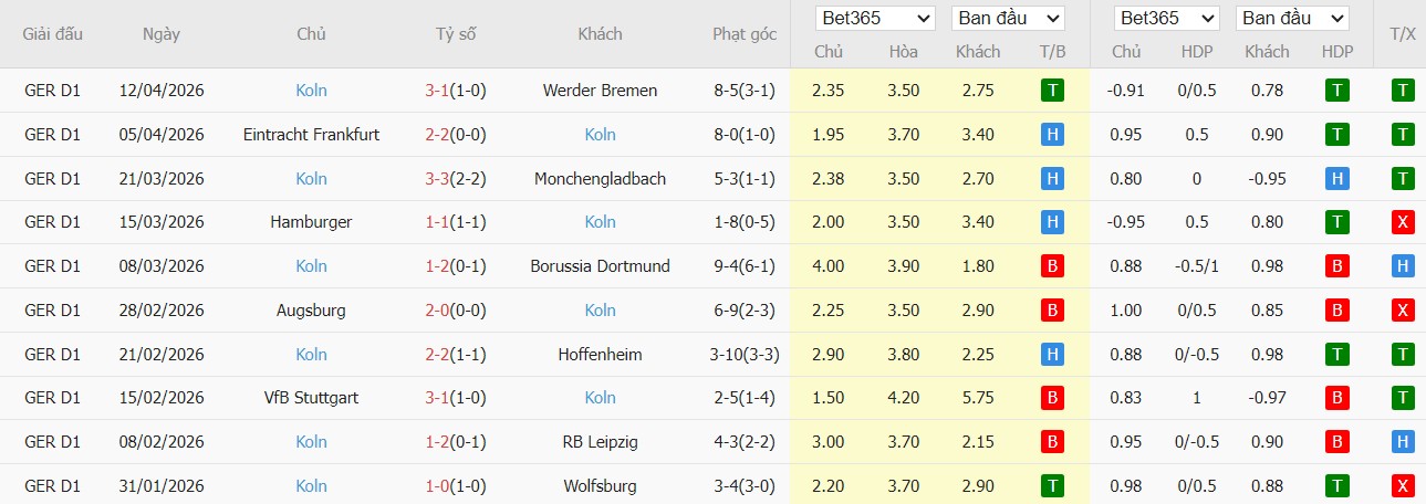 Soi kèo phạt góc St. Pauli vs Koln, 1h30 ngày 18/04 - Ảnh 3