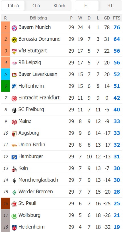 Soi kèo phạt góc St. Pauli vs Koln, 1h30 ngày 18/04 - Ảnh 5