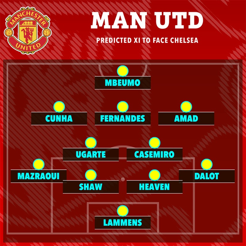 MU mất 4/5 trung vệ trước đại chiến với Chelsea - Ảnh 2