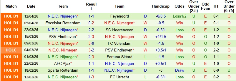 Nhận định, Soi kèo AZ Alkmaar vs NEC Nijmegen 23h00 ngày 19/4: Chung kết định mệnh - Ảnh 4