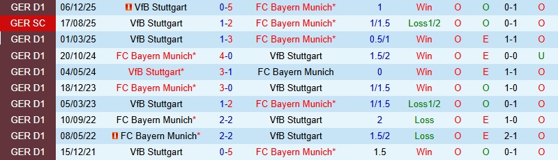 Nhận định, Soi kèo Bayern Munich vs Stuttgart 22h30 ngày 19/4: Tiến sát ngai vàng - Ảnh 2