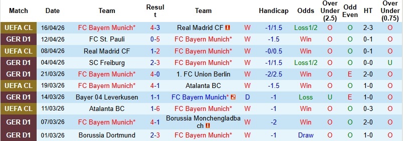 Nhận định, Soi kèo Bayern Munich vs Stuttgart 22h30 ngày 19/4: Tiến sát ngai vàng - Ảnh 3