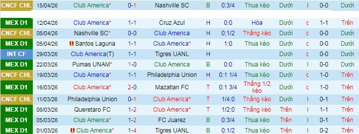 Nhận định, Soi kèo Club America vs Toluca 10h10 ngày 19/4: Vị khách khó chiều - Ảnh 1