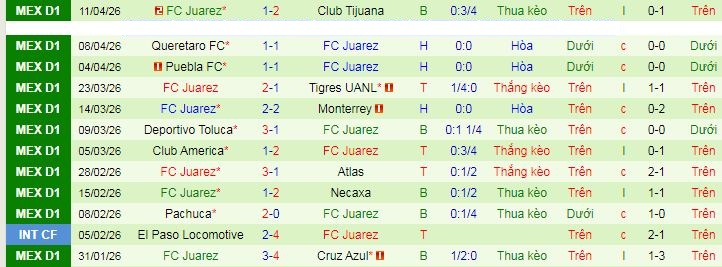 Nhận định, Soi kèo Club Leon vs Juarez 10h06 ngày 19/4: Không có bất ngờ - Ảnh 2