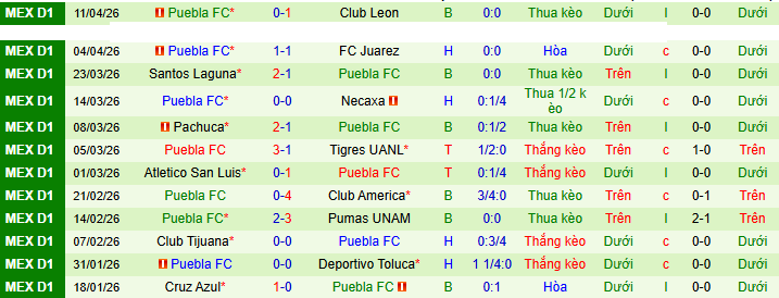 Nhận định, Soi kèo Guadalajara vs Puebla 8h07 ngày 19/4: Đối thủ ưa thích - Ảnh 2
