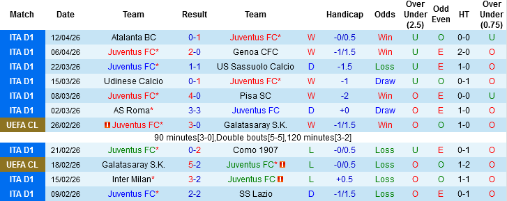 Nhận định, Soi kèo Juventus vs Bologna, 01h45 ngày 20/4: Cầm chắc vé Champions League - Ảnh 3