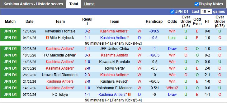 Nhận định, Soi kèo Kashima Antlers vs Urawa Red Diamonds 12h00 ngày 18/4: Xây chắc ngôi đầu - Ảnh 2
