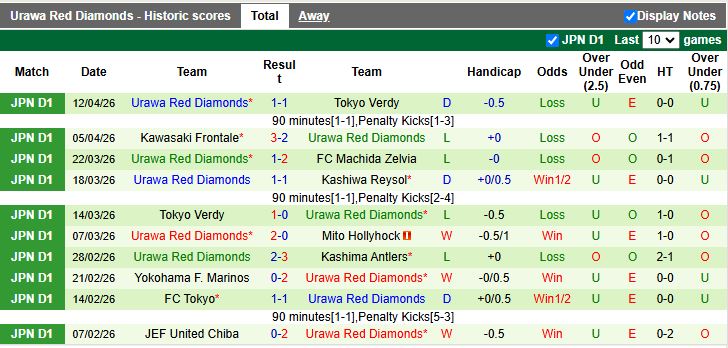 Nhận định, Soi kèo Kashima Antlers vs Urawa Red Diamonds 12h00 ngày 18/4: Xây chắc ngôi đầu - Ảnh 3
