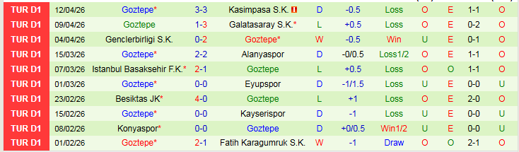 Nhận định, Soi kèo Kocaelispor vs Goztepe 21h00 ngày 18/4: Chuyến đi khó khăn - Ảnh 3