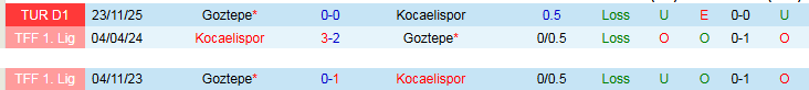 Nhận định, Soi kèo Kocaelispor vs Goztepe 21h00 ngày 18/4: Chuyến đi khó khăn - Ảnh 4